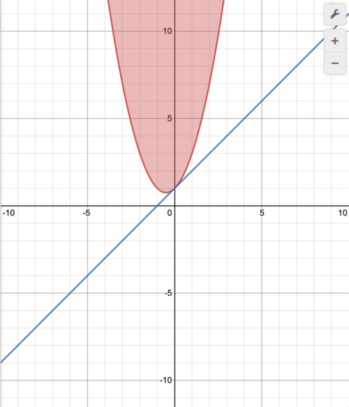 Graphing Calculator K20 Center